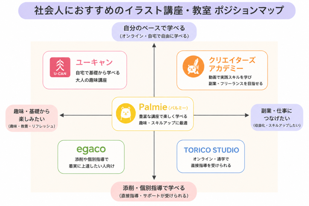 イラスト講座・教室ポジションマップ
