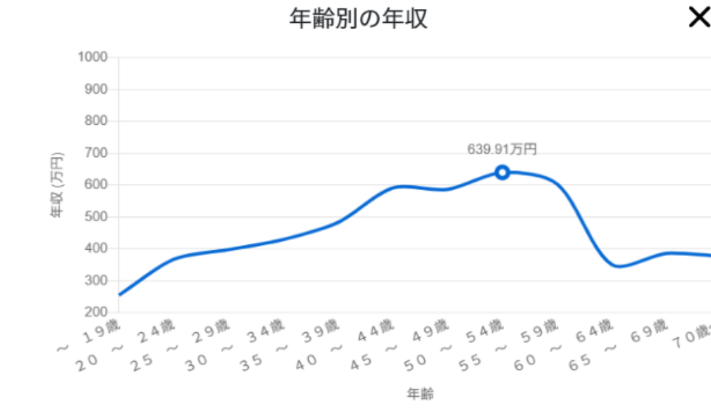 イラストレーター　年収