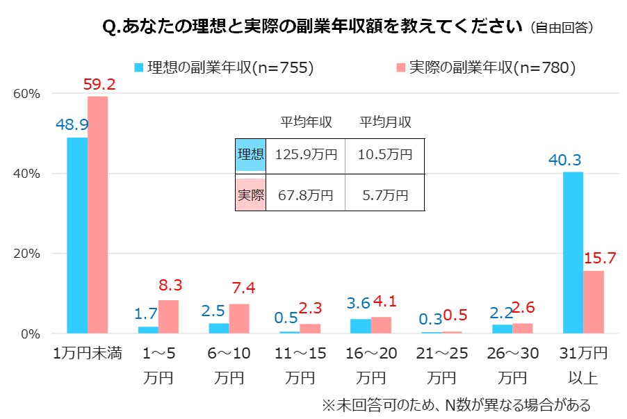 副業データ