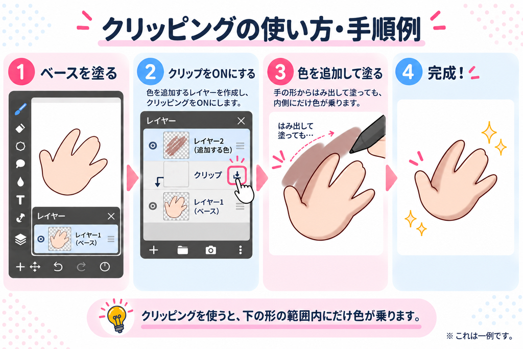 クリッピング