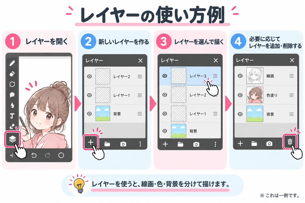 レイヤー