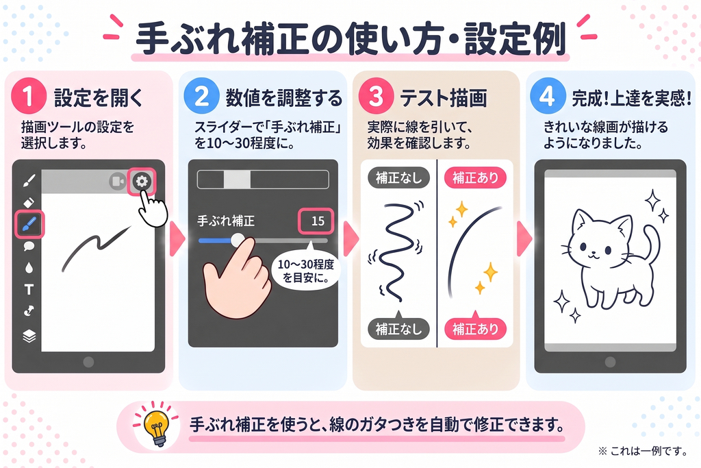 手ブレ補正